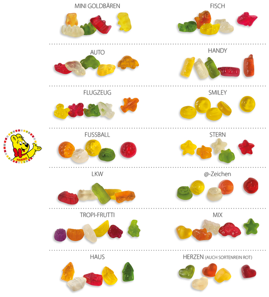 HARIBO Standardformen Werbetüte, Inhalt: HARIBO Häuser ca. 10 g